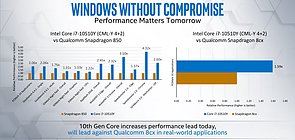 Intel Core i7-10510Y vs. Qualcomm Snapdragon 850 Benchmarks